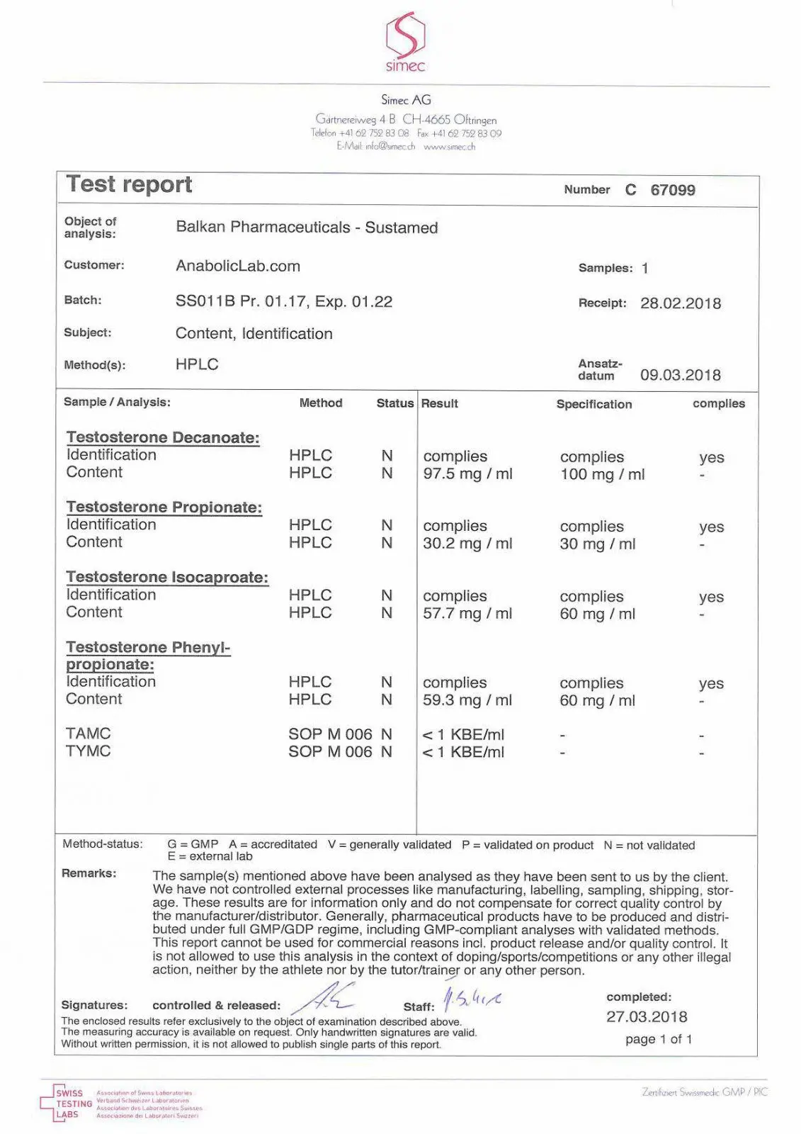 Sustandrol Report Sustandrol 250 Lab Test Results