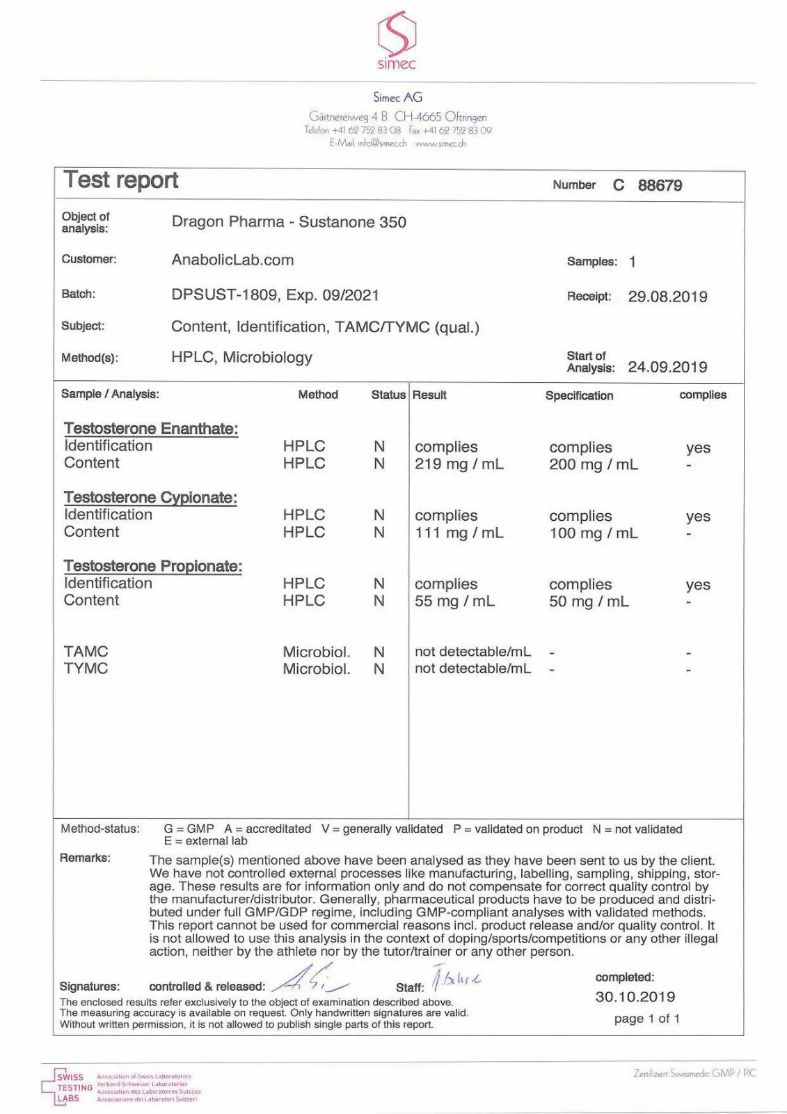 Testo Blend 350 Report Testo Blend 350 Lab Test Results
