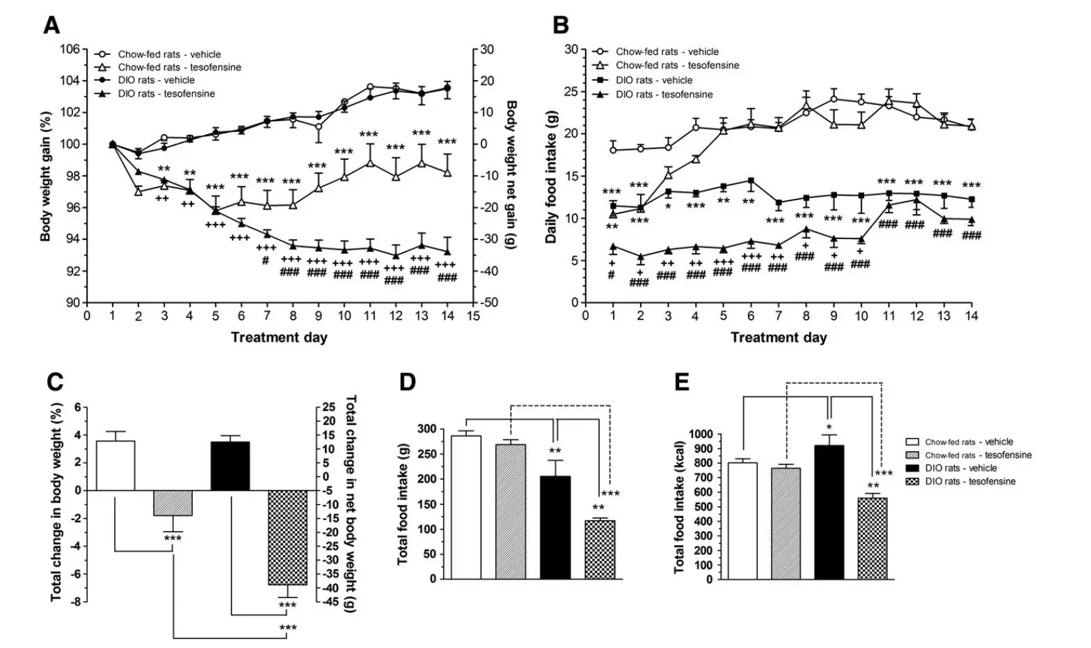 What is Tesofensine? | Mechanism of Action & Benefits What is Tesofensine? | Mechanism of Action & Benefits